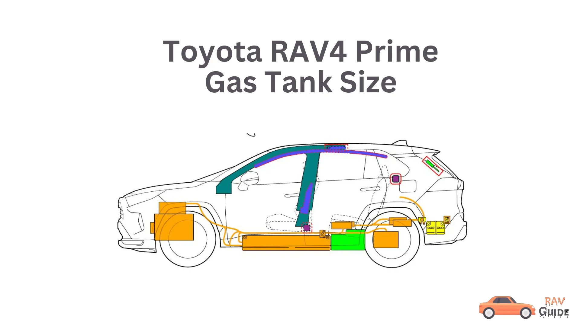 Toyota RAV4 Prime Gas Tank Size: Explained